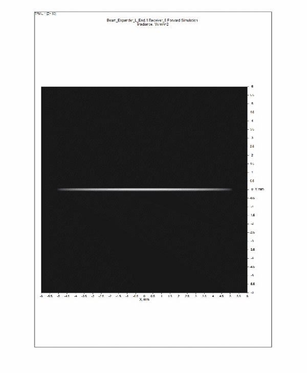 用相同的兩塊柱透鏡，通過改變兩個(gè)透鏡之間的距離，是完全可以實(shí)現(xiàn)的