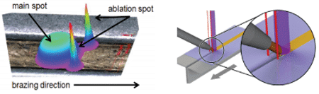 激光燒蝕過程 激光燒蝕過程