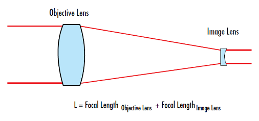 伽利略式望遠(yuǎn)鏡 伽利略式望遠(yuǎn)鏡