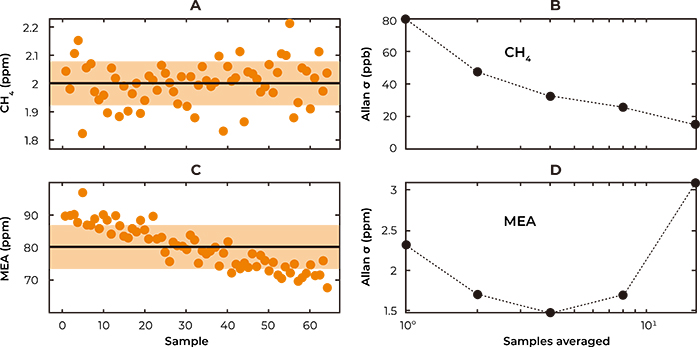 Chromacity近紅外 OPO Chromacity近紅外 OPO