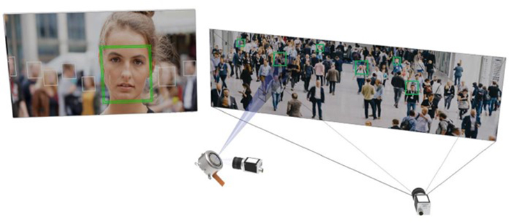 使用二維音圈掃描鏡進(jìn)行視場擴(kuò)展和AOI選擇