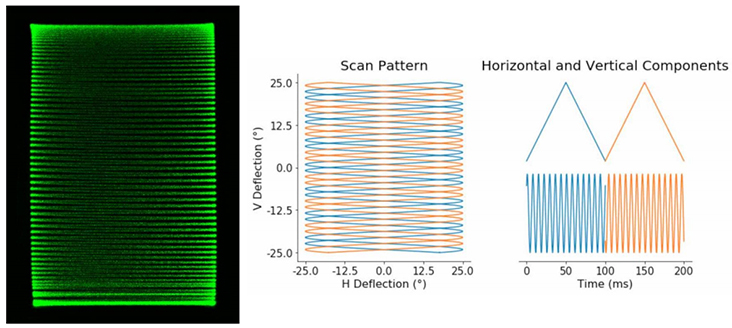 MR-10-30設(shè)計用于光柵掃描