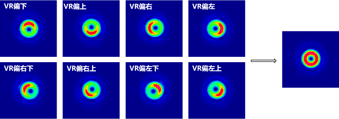 入射光未對準渦旋波片中心時，出射光的能量分布（m=1為例）