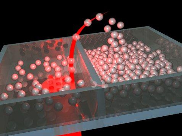 艾里光束轉換器簡要介紹及其典型應用領域