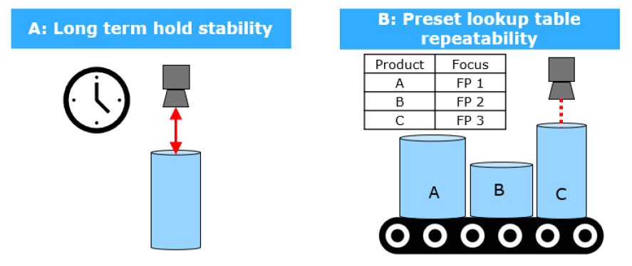Optotune 液體透鏡可以放心、可靠地用于對(duì)穩(wěn)定性和重復(fù)性要求極高的苛刻應(yīng)用