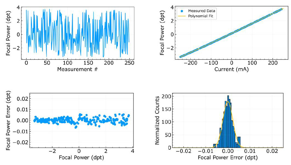 使用 SHS 進(jìn)行的重復(fù)性測(cè)試