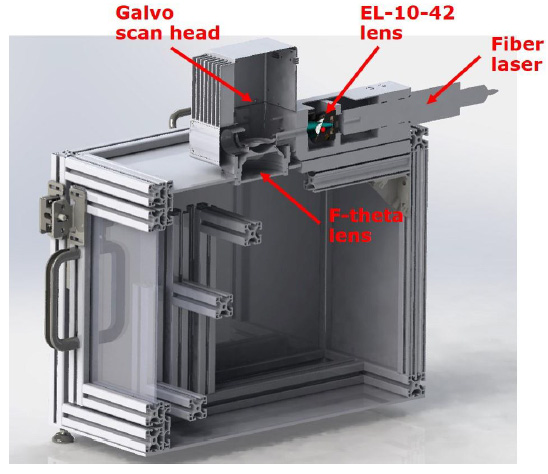 激光打標(biāo)演示裝置示意圖。電動(dòng)可調(diào)焦透鏡 EL-10-42-OF 位于激光頭和振鏡之間