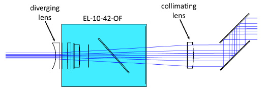 伽利略擴(kuò)束鏡與 EL-10-42-OF 組合的通用設(shè)計(jì)
