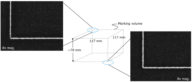打標(biāo)測(cè)試