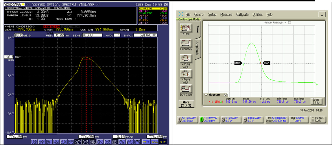 775nm 亞納秒脈沖光纖激光器 PFL-80-5000-775 輸出光譜和脈沖形狀（P=5 W，重復(fù)頻率=80 MHz）