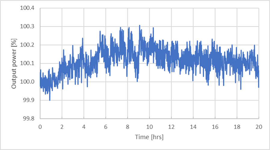 775nm 亞納秒脈沖光纖激光器 PFL-80-5000-775 功率穩(wěn)定性測量（P=5 W，重復(fù)頻率=80 MHz）
