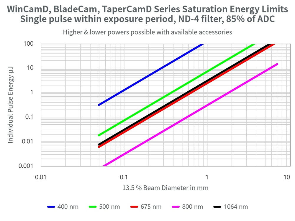 光束質(zhì)量分析儀