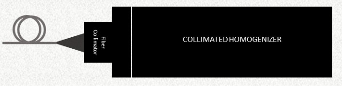 準(zhǔn)直平頂光模組