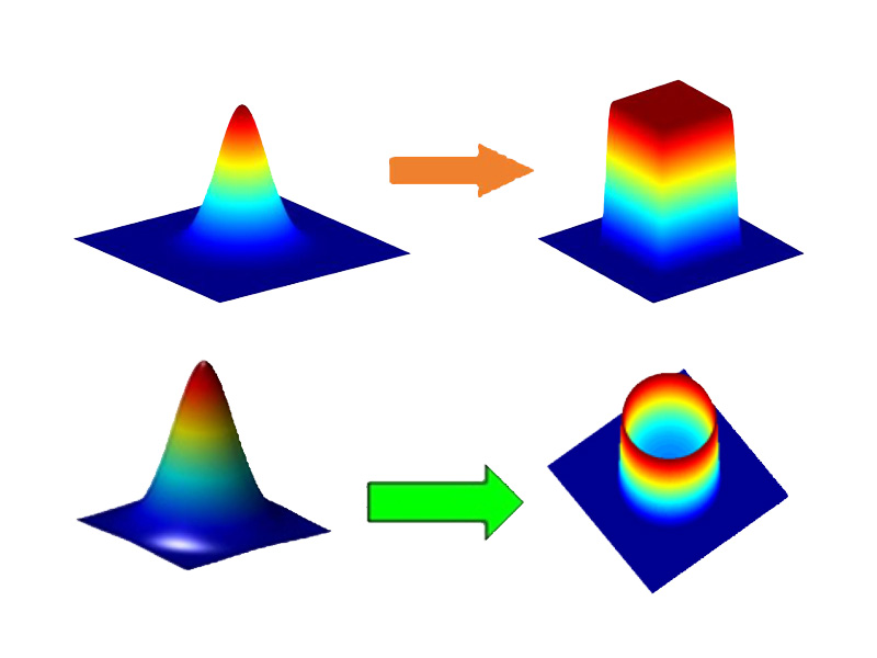 微納衍射光學元件
