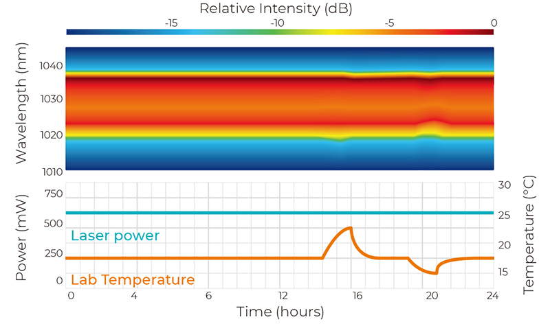 光纖飛秒激光器