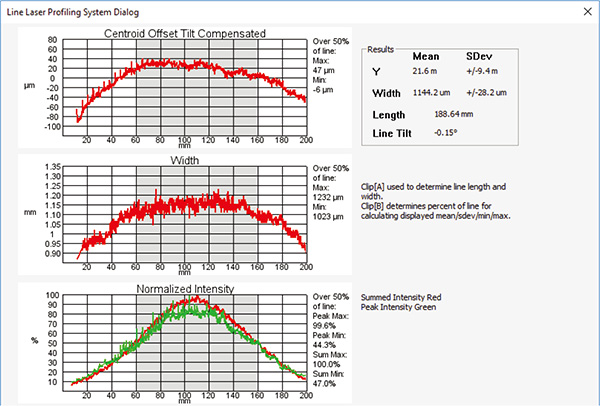 LLPS線形激光光束輪廓儀 LLPS線形激光光束輪廓儀