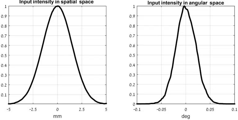 M2轉(zhuǎn)換模塊