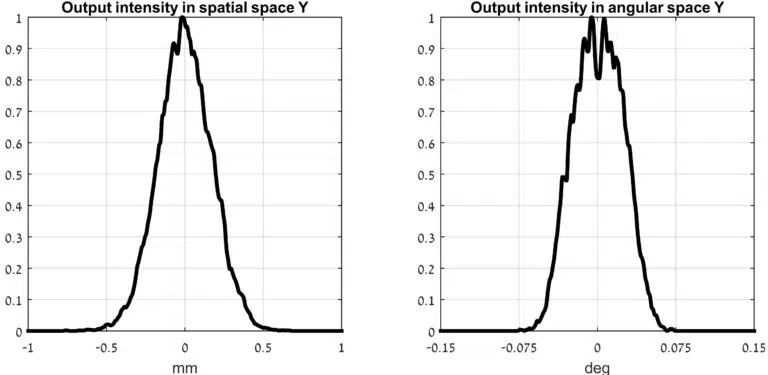 M2轉(zhuǎn)換模塊
