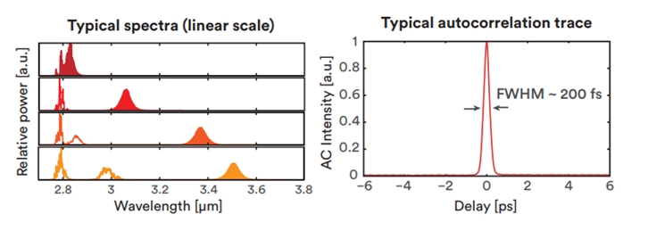 超快光纖激光器