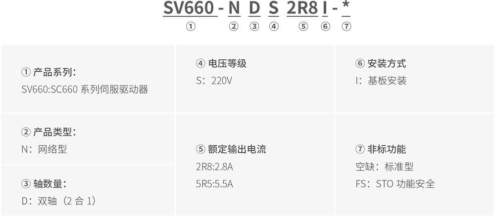 SV660ND系列標(biāo)準(zhǔn)型多機(jī)傳動伺服驅(qū)動器