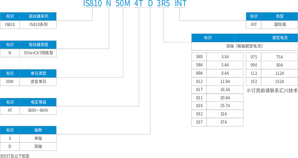 IS810N-INT系列標(biāo)準(zhǔn)型多機(jī)傳動伺服驅(qū)動器