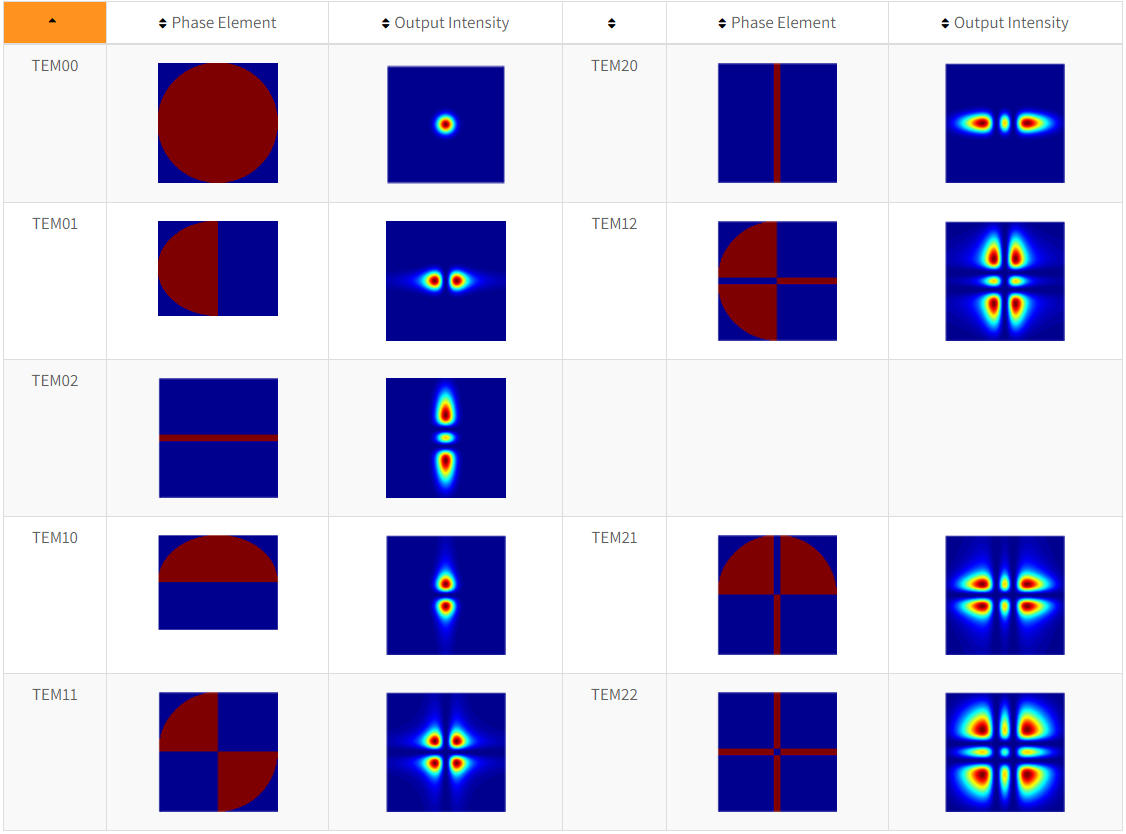 模式轉(zhuǎn)換器