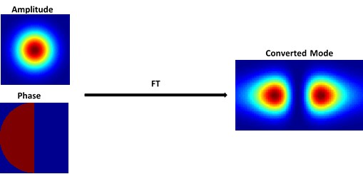 模式轉(zhuǎn)換器