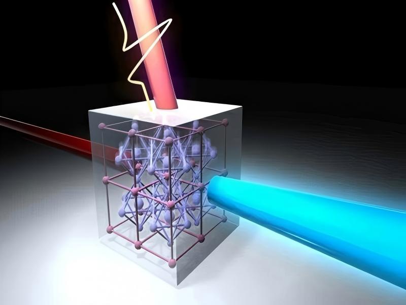 BBO、LBO與KTP非線性光學(xué)晶體的頻率轉(zhuǎn)換性能對比研究