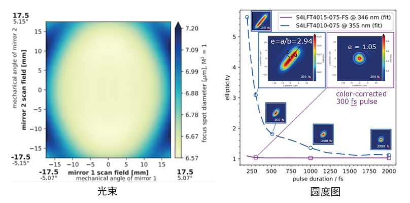 掃描場(chǎng)鏡